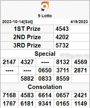 lotto predictions|Iba pa.